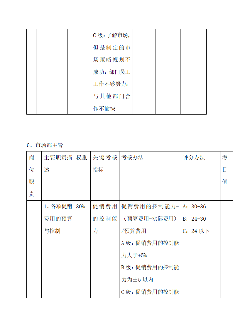 公司中高层管理人员绩效考核方案.docx第25页