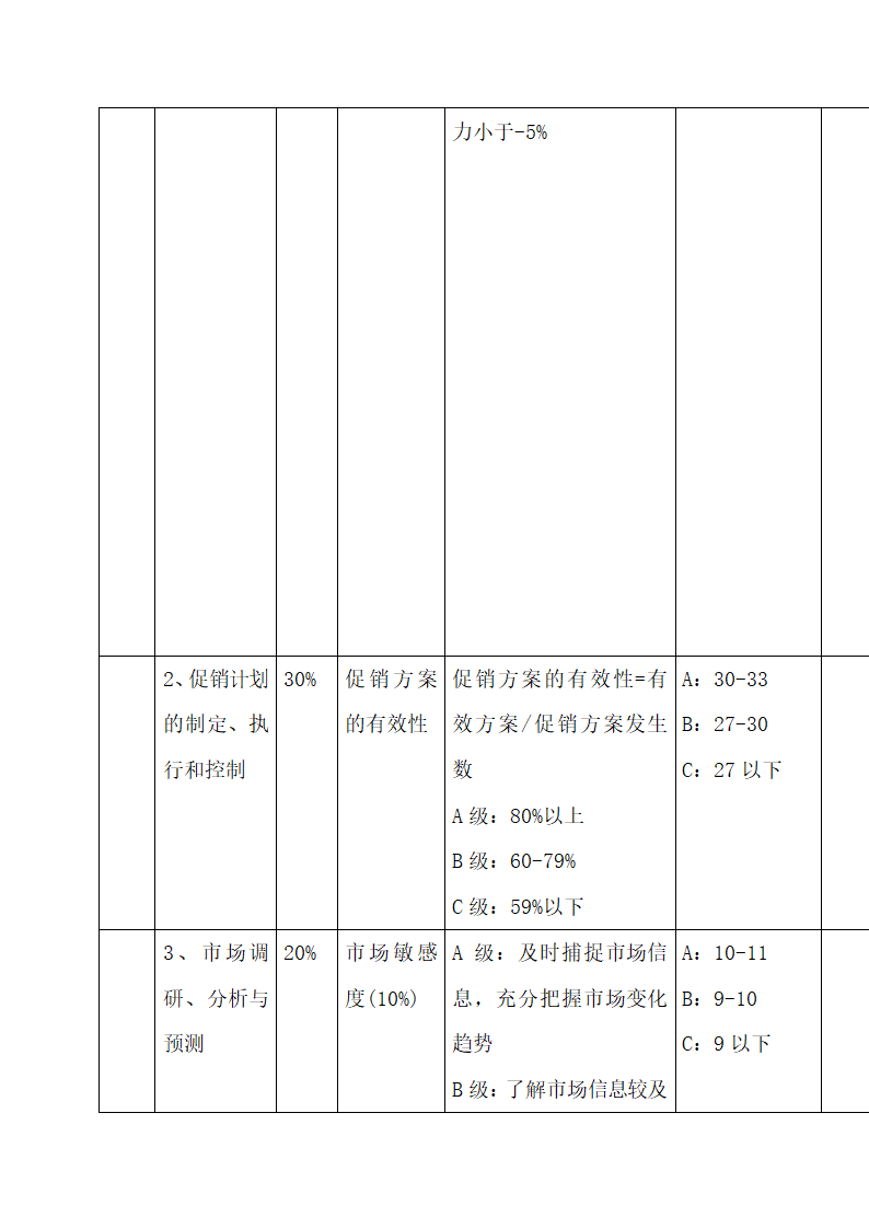 公司中高层管理人员绩效考核方案.docx第26页