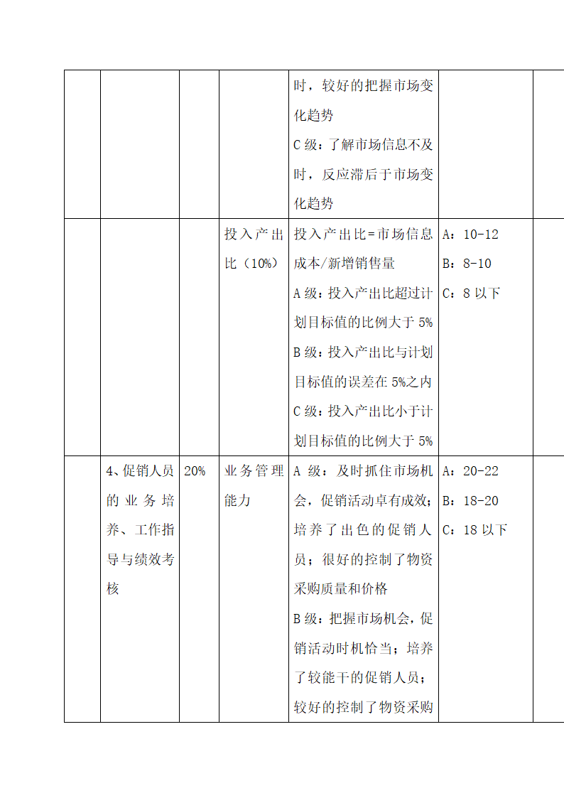 公司中高层管理人员绩效考核方案.docx第27页