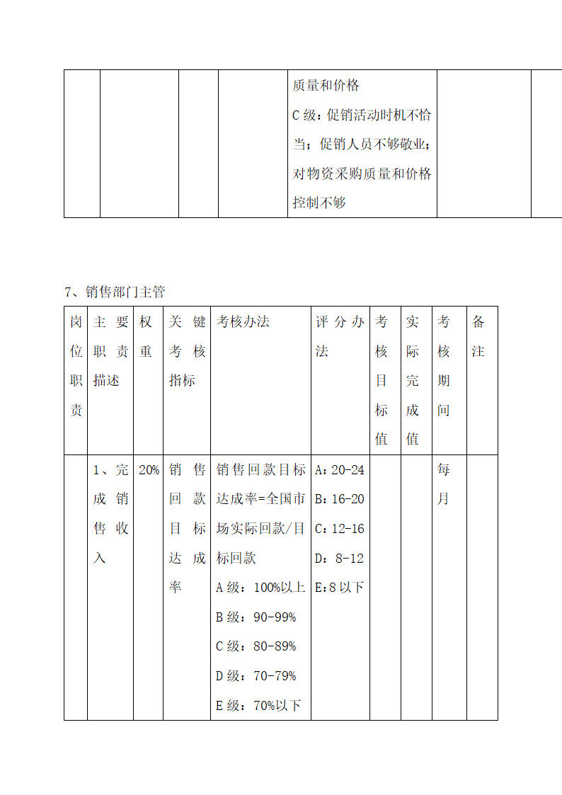 公司中高层管理人员绩效考核方案.docx第28页