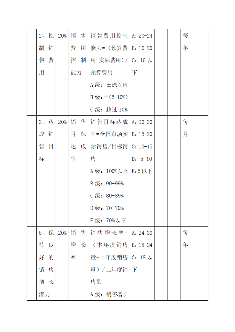 公司中高层管理人员绩效考核方案.docx第29页