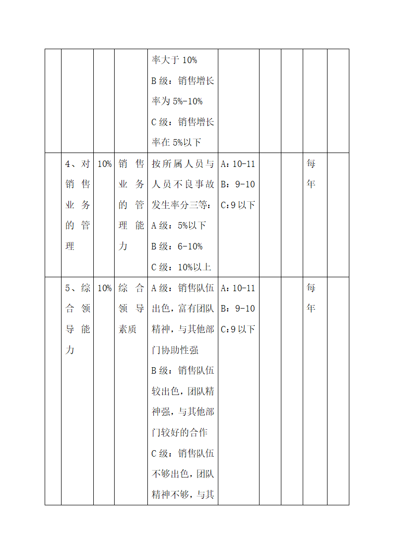 公司中高层管理人员绩效考核方案.docx第30页