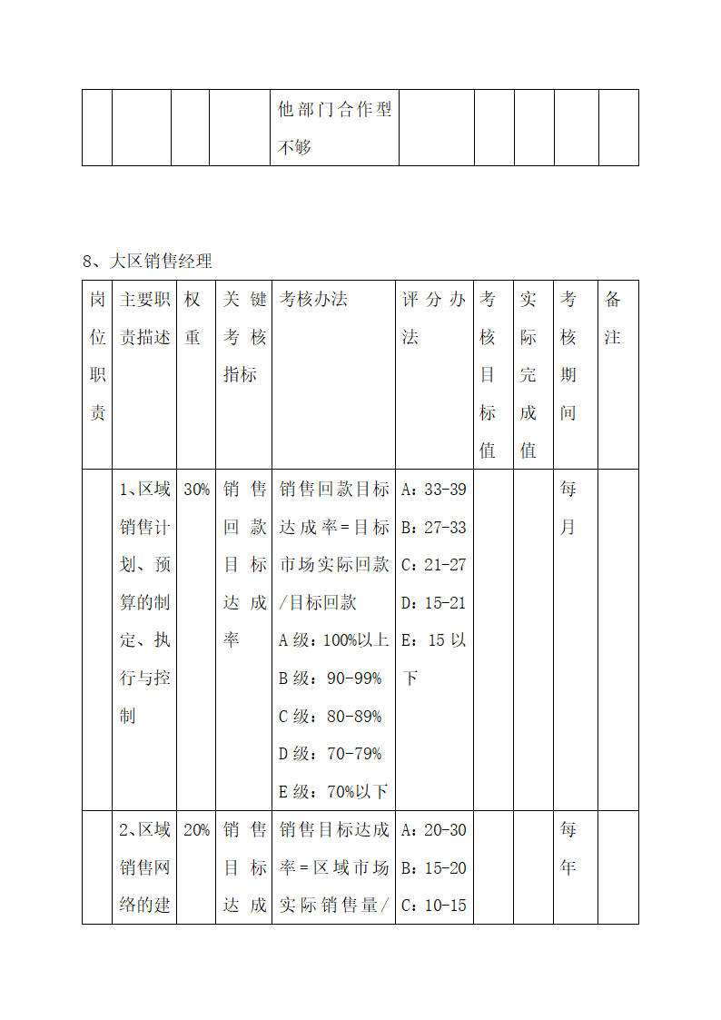 公司中高层管理人员绩效考核方案.docx第31页