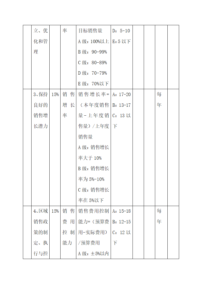 公司中高层管理人员绩效考核方案.docx第32页