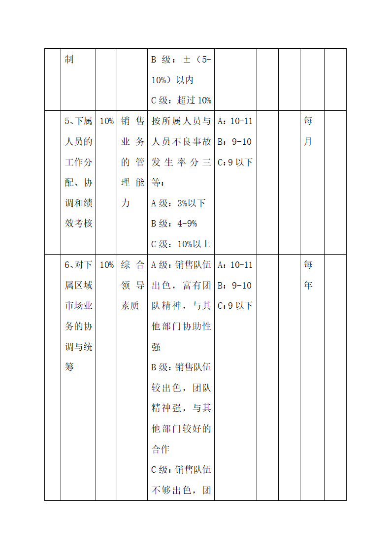 公司中高层管理人员绩效考核方案.docx第33页