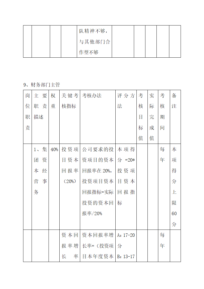 公司中高层管理人员绩效考核方案.docx第34页