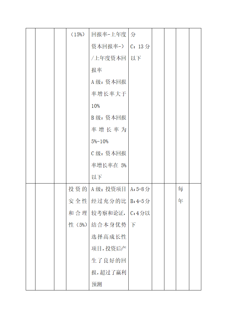 公司中高层管理人员绩效考核方案.docx第35页