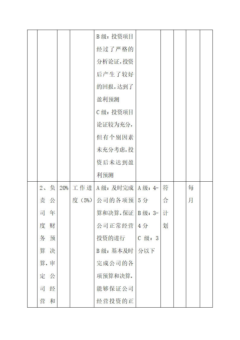 公司中高层管理人员绩效考核方案.docx第36页