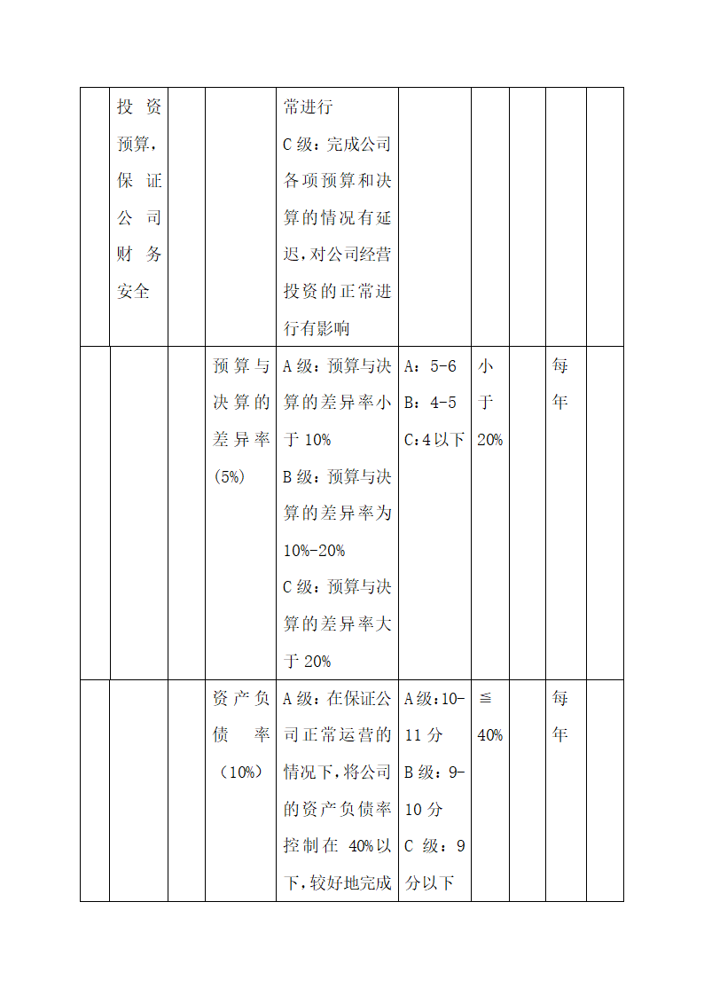 公司中高层管理人员绩效考核方案.docx第37页