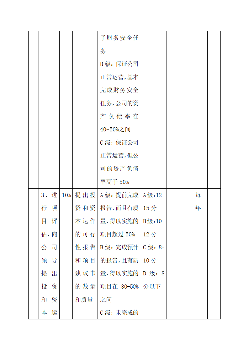 公司中高层管理人员绩效考核方案.docx第38页