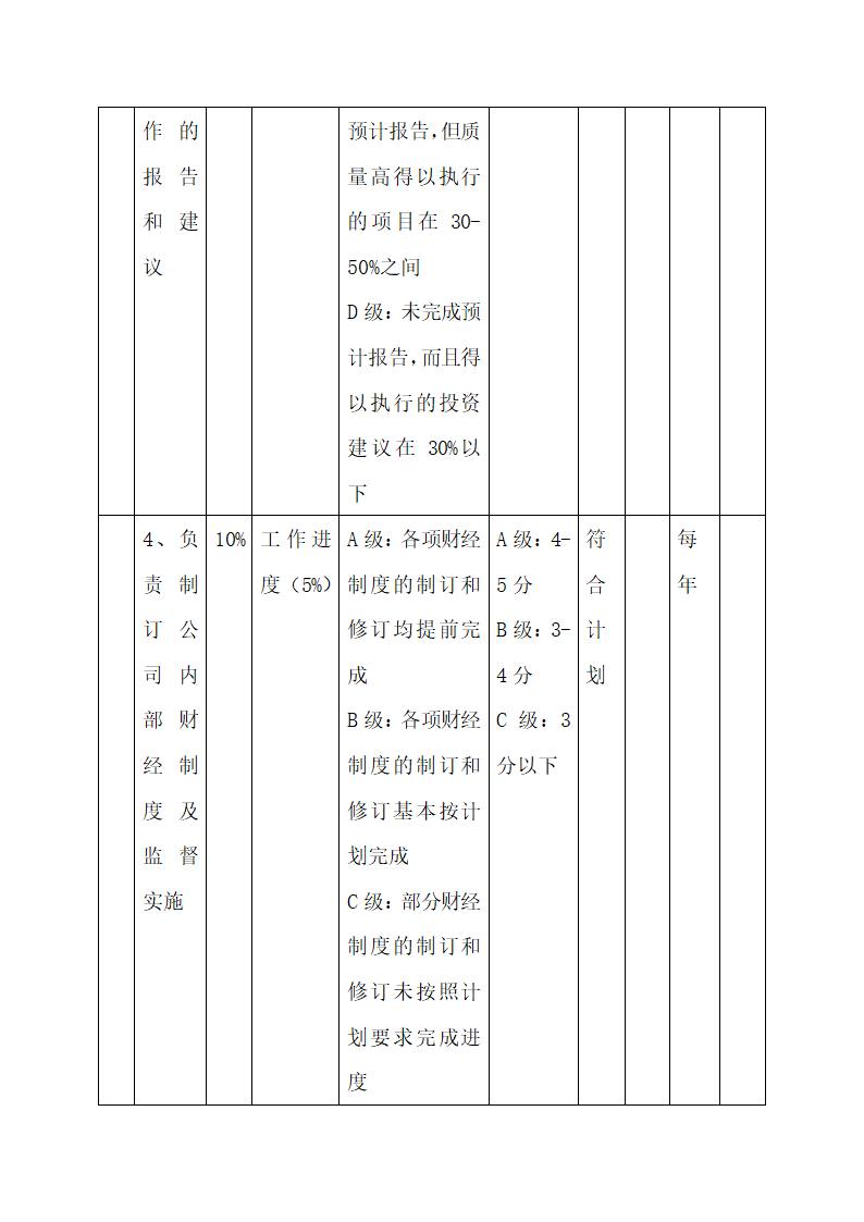 公司中高层管理人员绩效考核方案.docx第39页