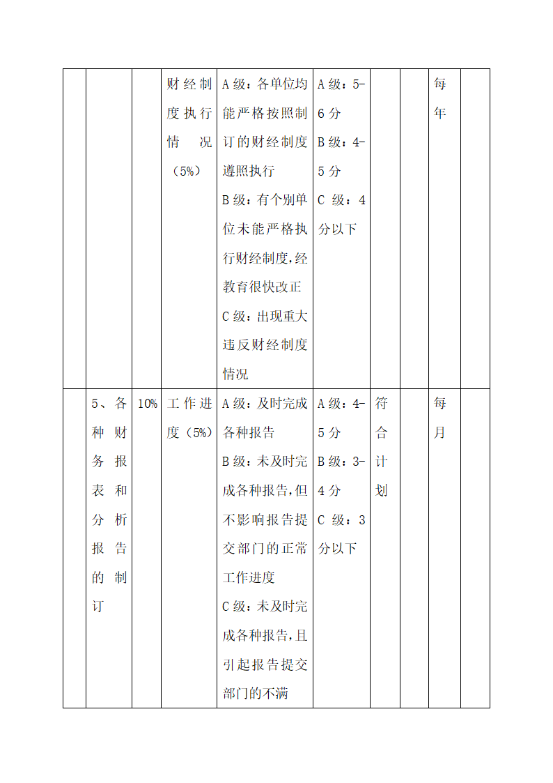 公司中高层管理人员绩效考核方案.docx第40页