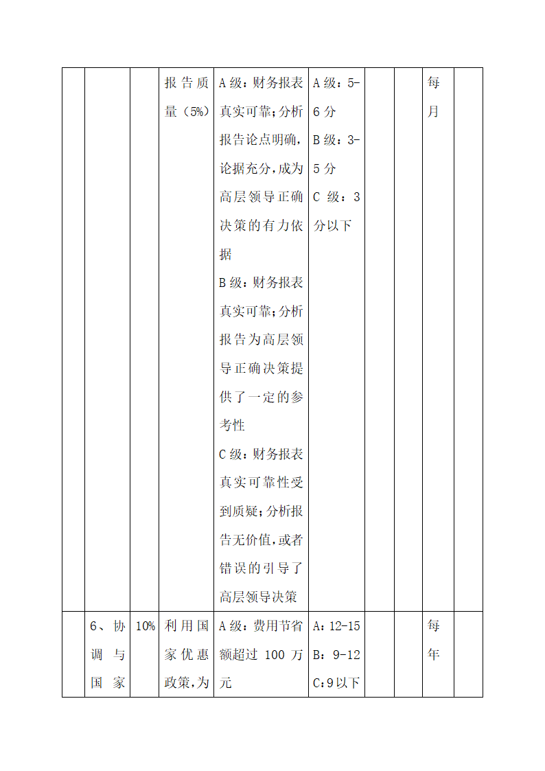 公司中高层管理人员绩效考核方案.docx第41页