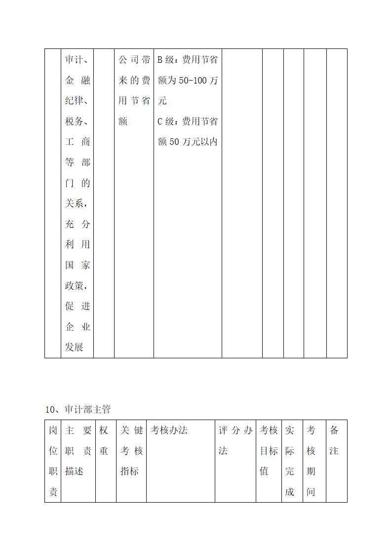 公司中高层管理人员绩效考核方案.docx第42页