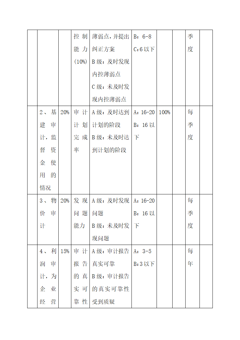 公司中高层管理人员绩效考核方案.docx第44页