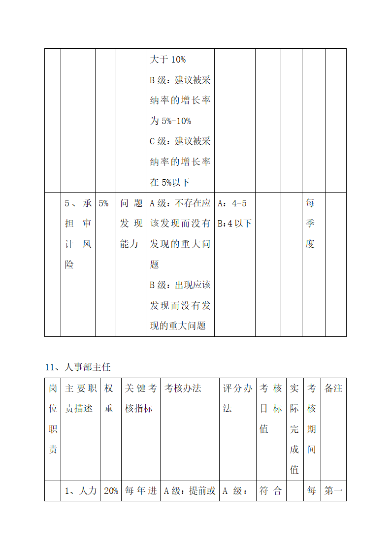 公司中高层管理人员绩效考核方案.docx第46页