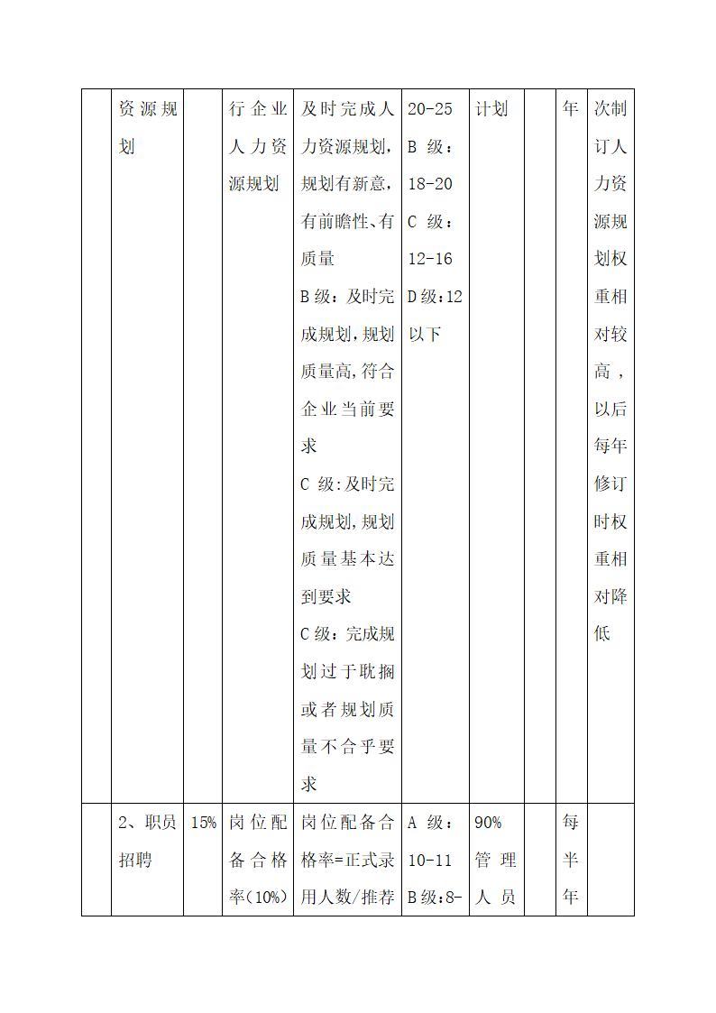 公司中高层管理人员绩效考核方案.docx第47页