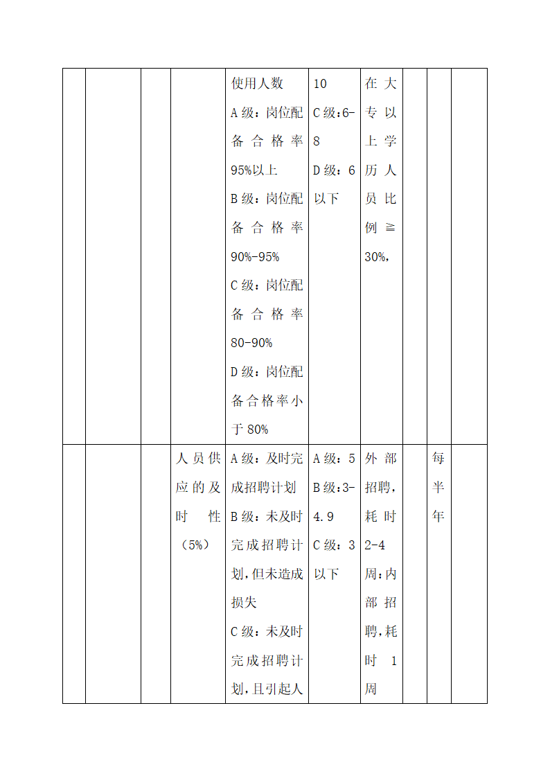 公司中高层管理人员绩效考核方案.docx第48页