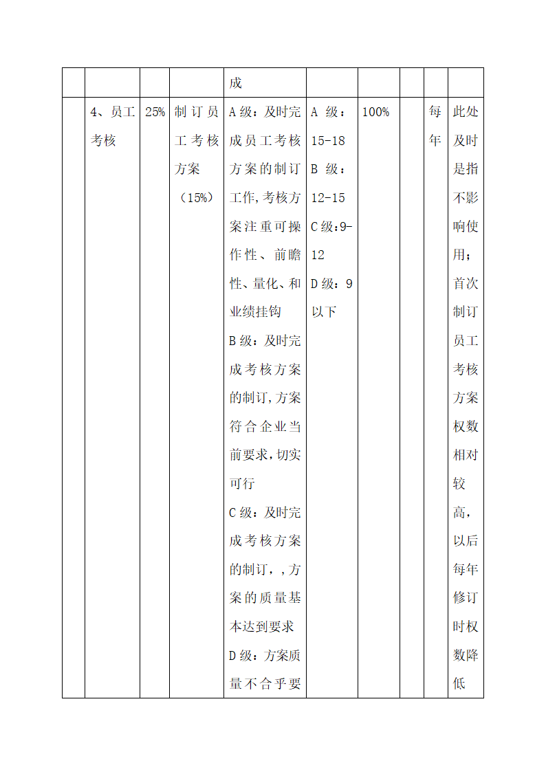 公司中高层管理人员绩效考核方案.docx第50页