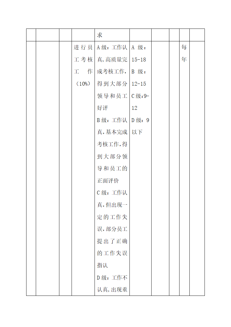 公司中高层管理人员绩效考核方案.docx第51页