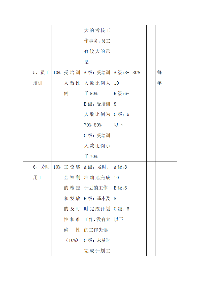 公司中高层管理人员绩效考核方案.docx第52页