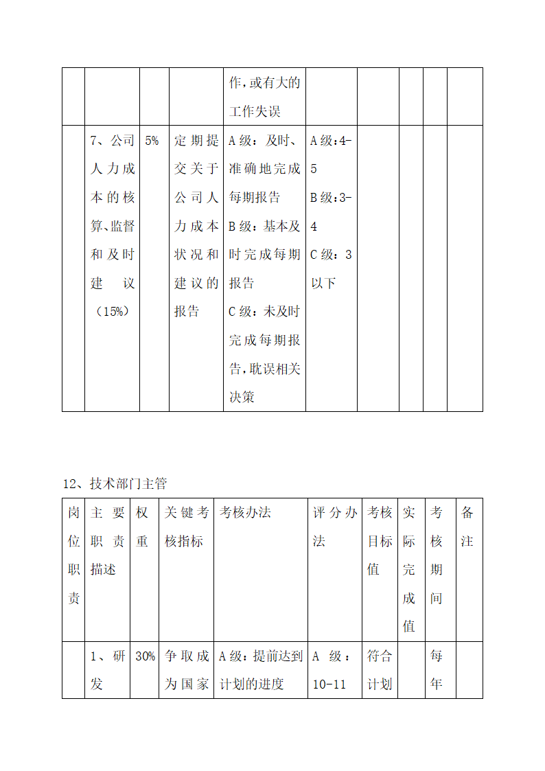 公司中高层管理人员绩效考核方案.docx第53页