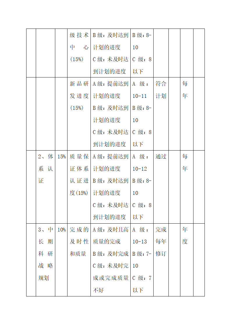 公司中高层管理人员绩效考核方案.docx第54页