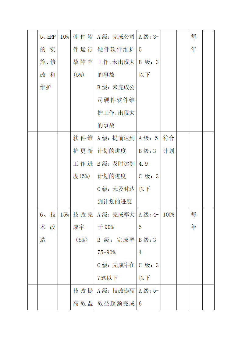 公司中高层管理人员绩效考核方案.docx第55页