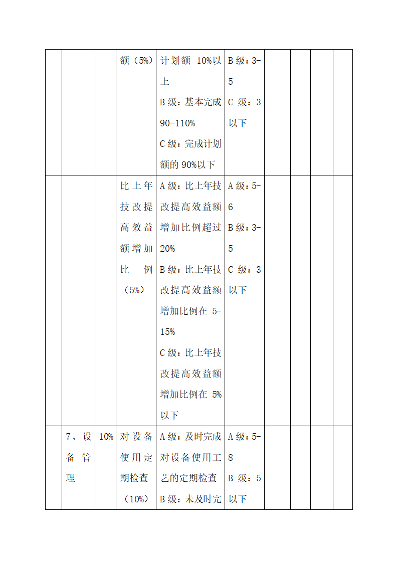 公司中高层管理人员绩效考核方案.docx第56页