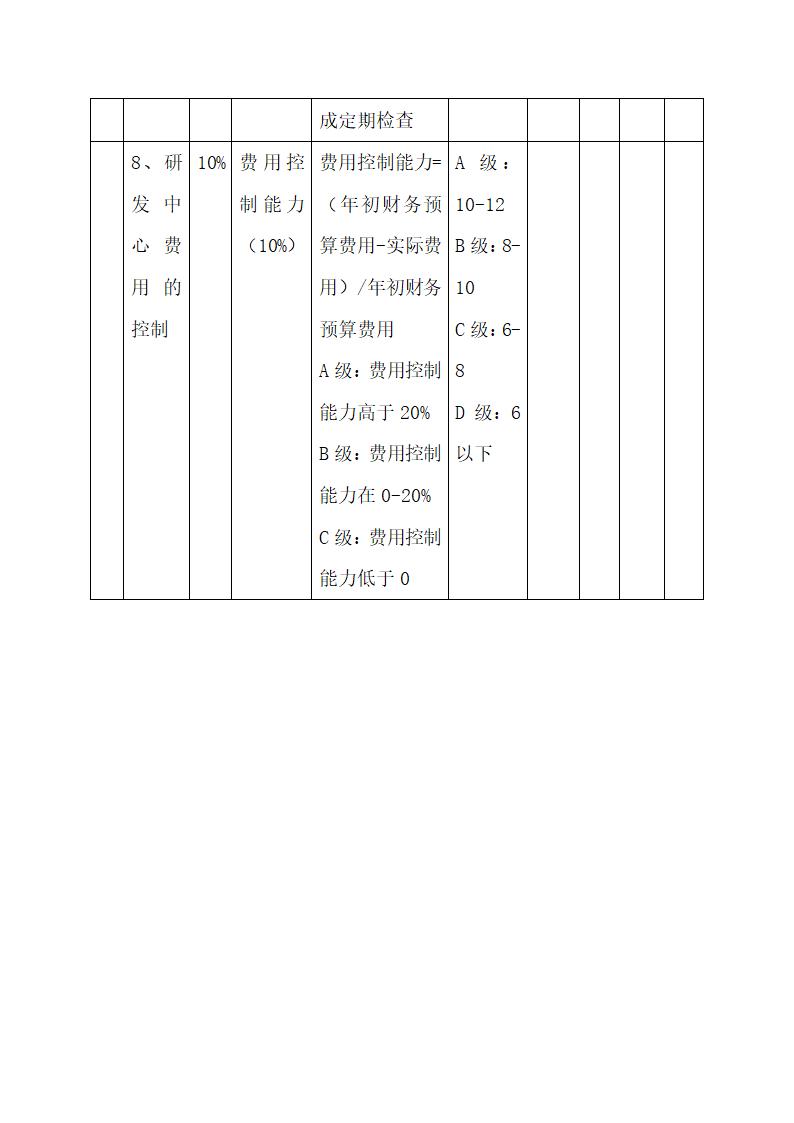 公司中高层管理人员绩效考核方案.docx第57页