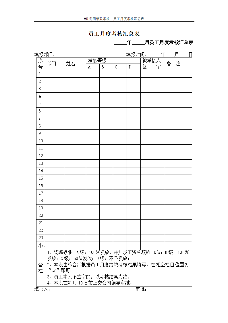员工月度考核汇总表--人力资源.docx