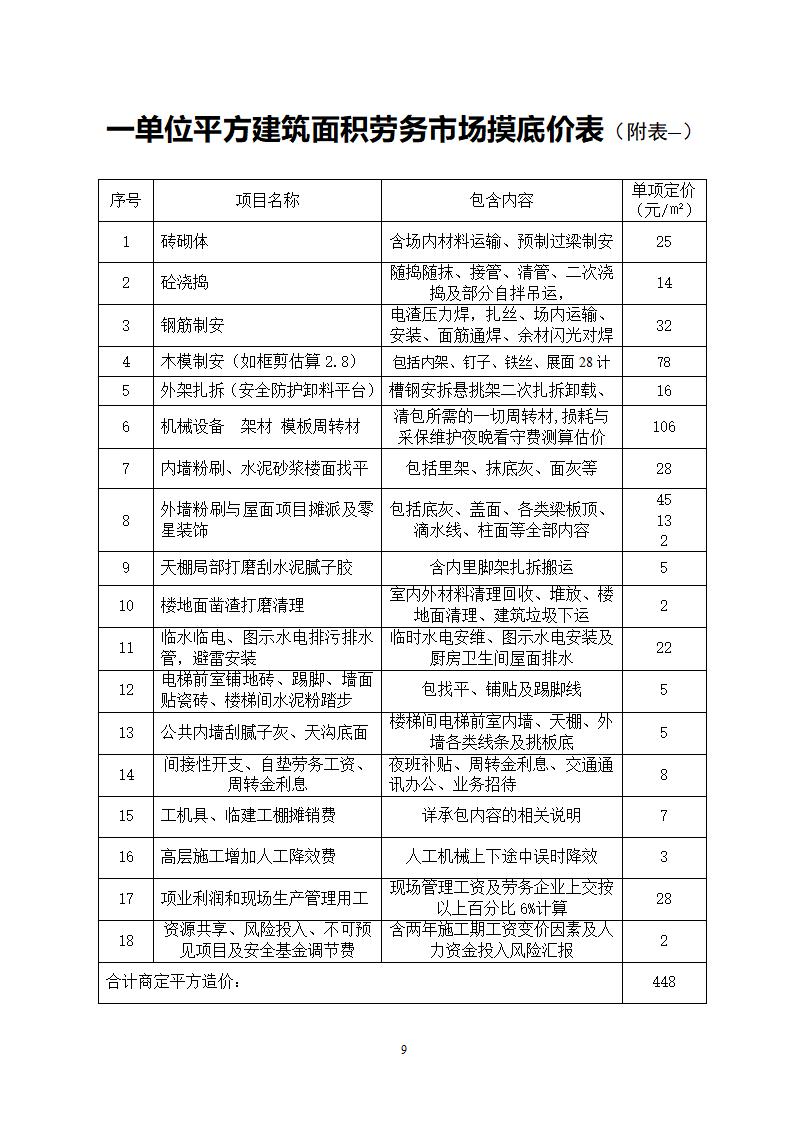 房屋建筑施工劳务分包合同.docx第9页