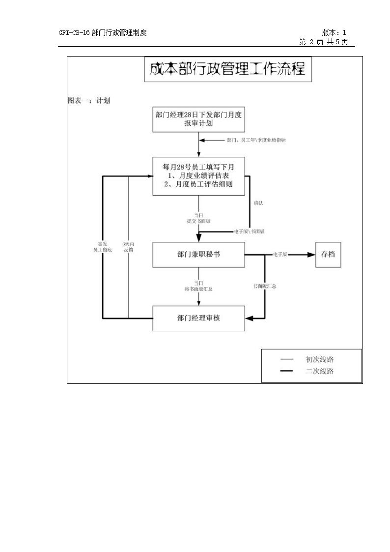 部门行政管理制度.doc第2页