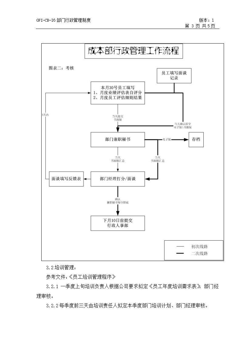 部门行政管理制度.doc第3页