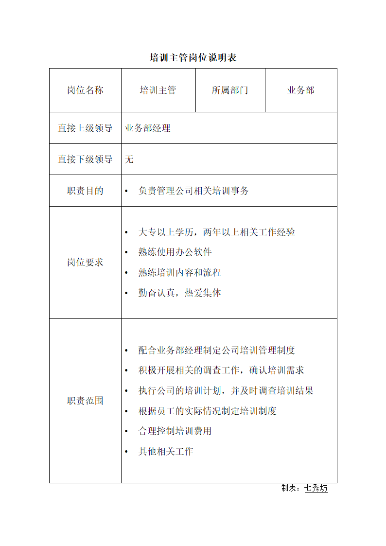 培训主管岗位说明表.doc