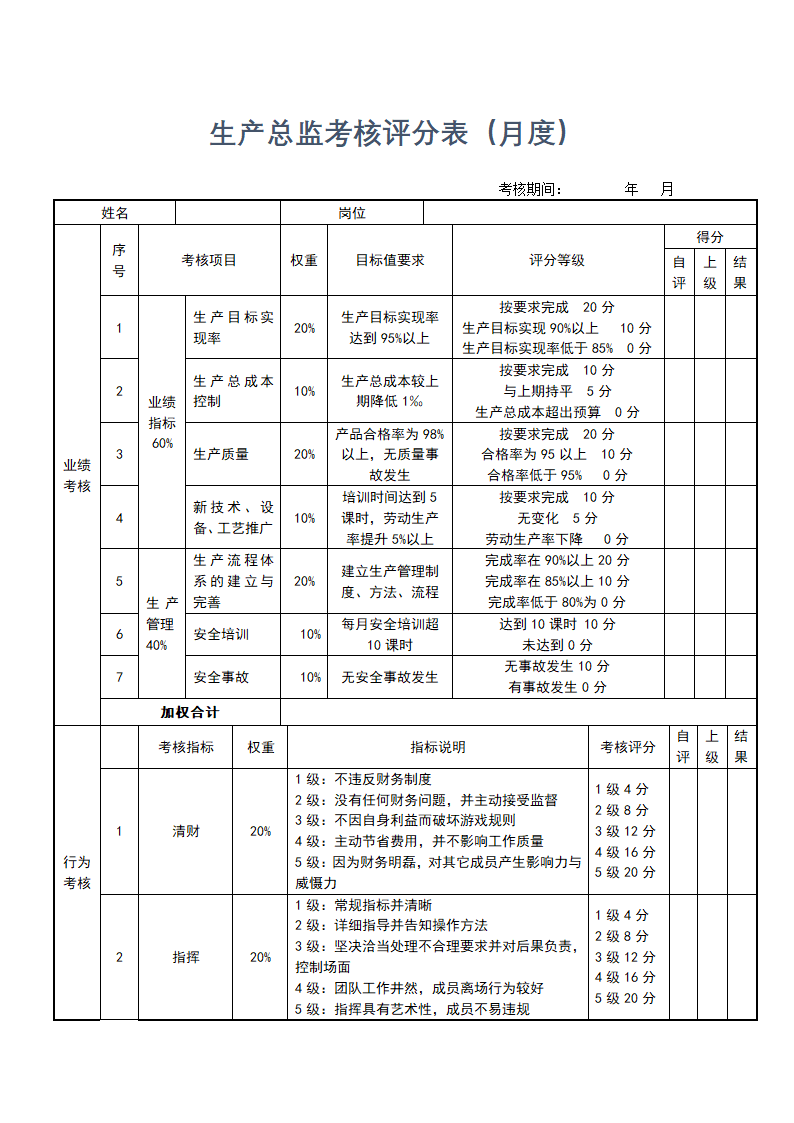 生产总监考核评分表模板-月度.docx