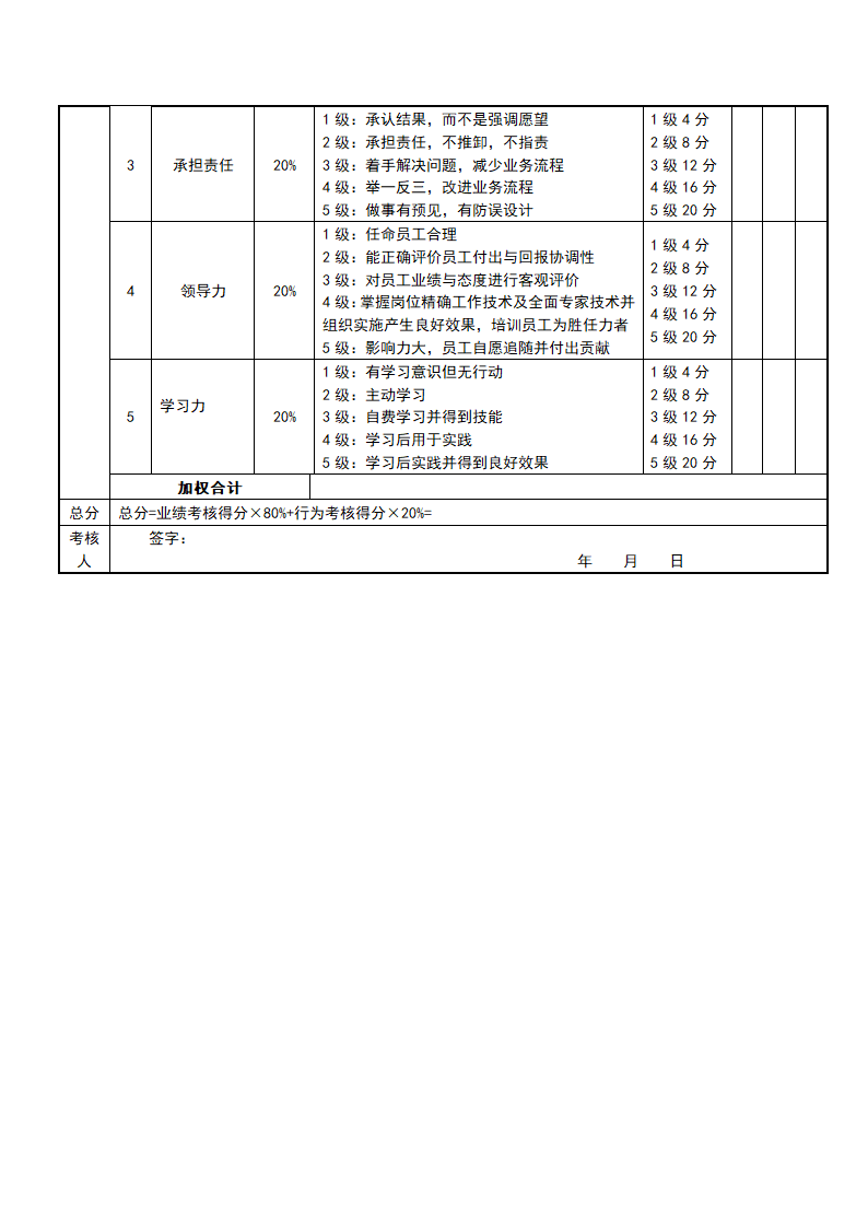 生产总监考核评分表模板-月度.docx第2页