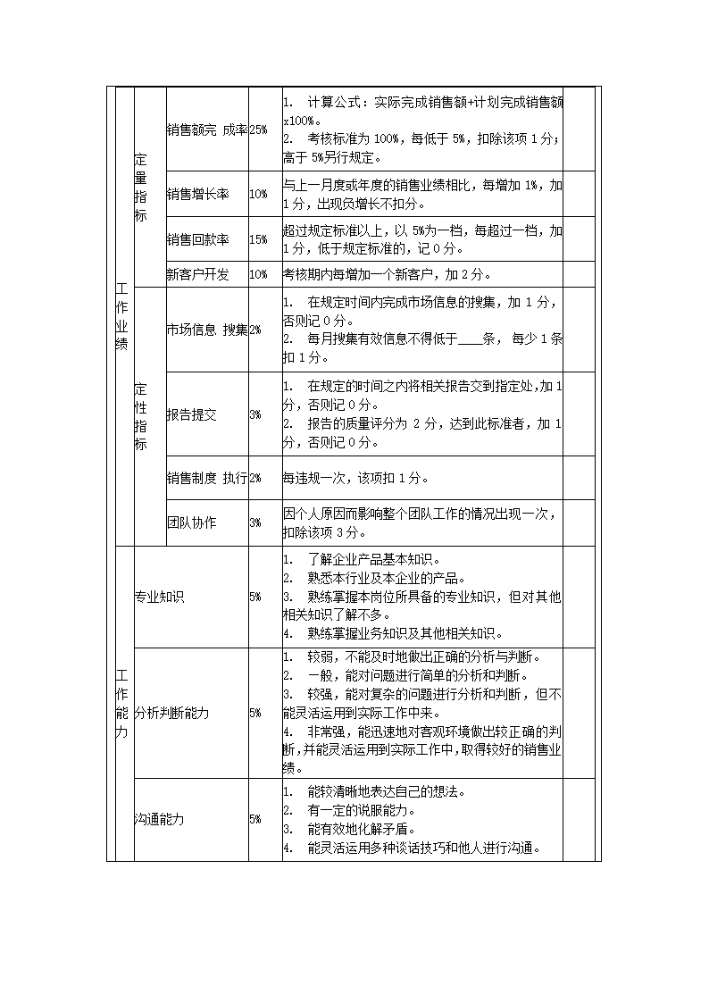 销售类企业人员绩效考核制度.docx第2页