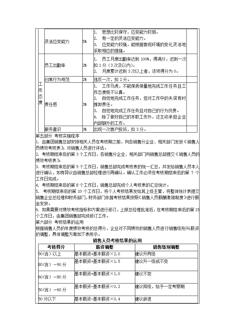 销售类企业人员绩效考核制度.docx第3页