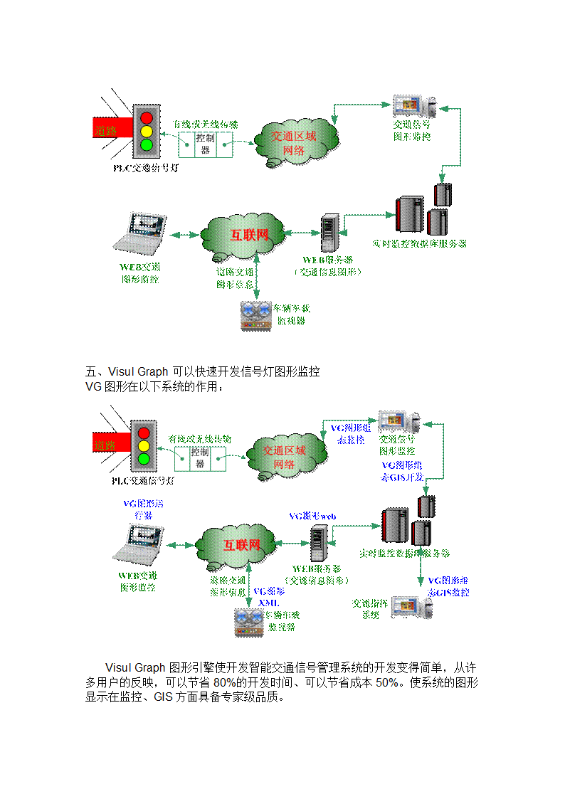 智能交通灯管理.doc第2页