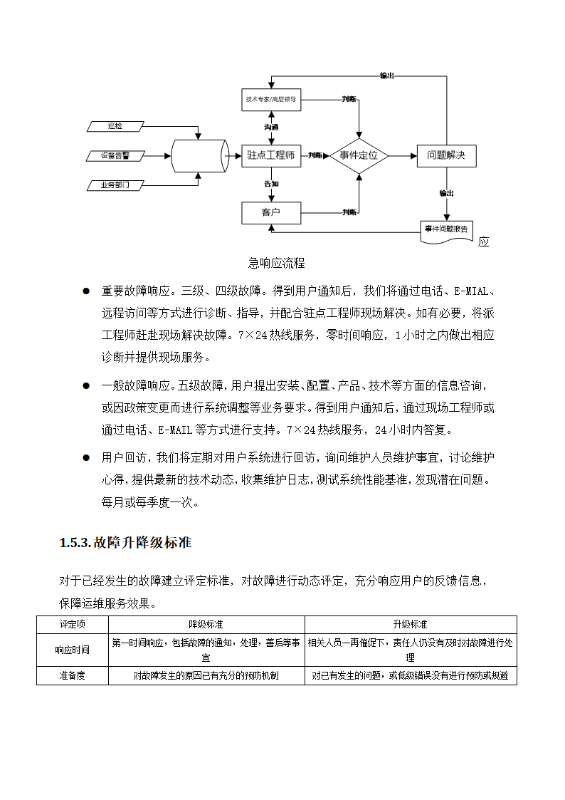 售事服务方案模板.docx第14页