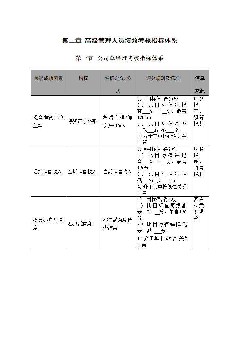 X公司高级管理人员绩效考核制度.doc第9页