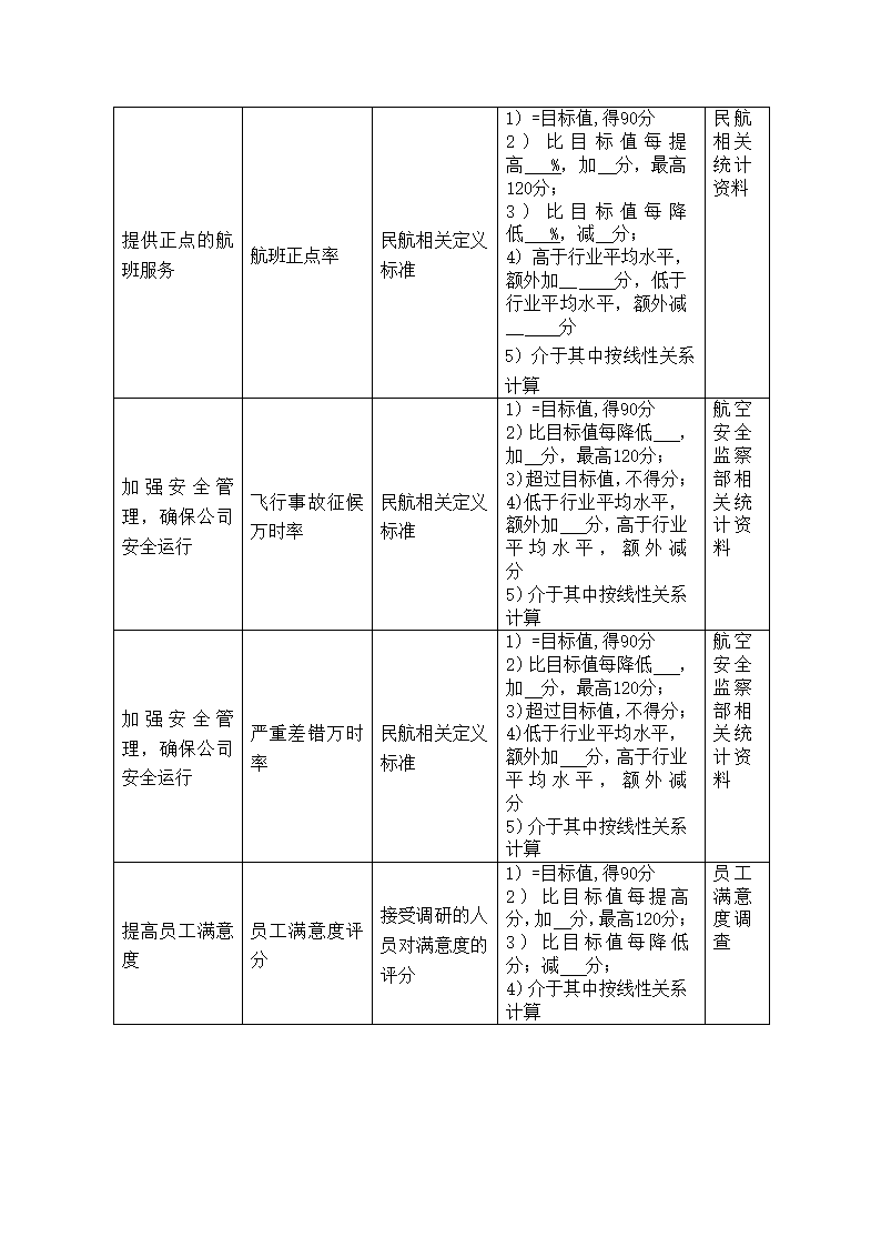 X公司高级管理人员绩效考核制度.doc第10页