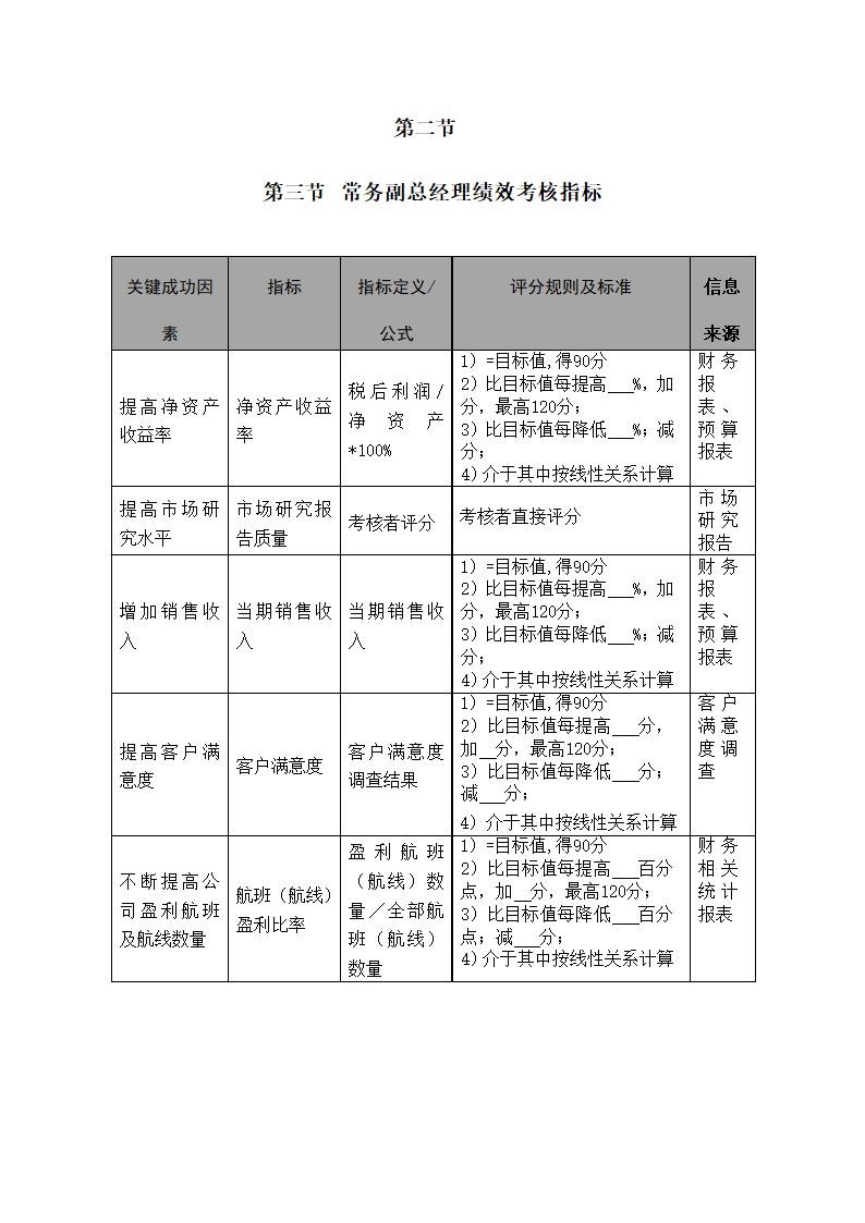 X公司高级管理人员绩效考核制度.doc第11页