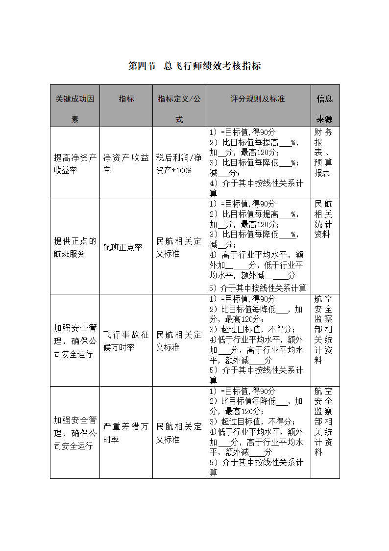 X公司高级管理人员绩效考核制度.doc第13页