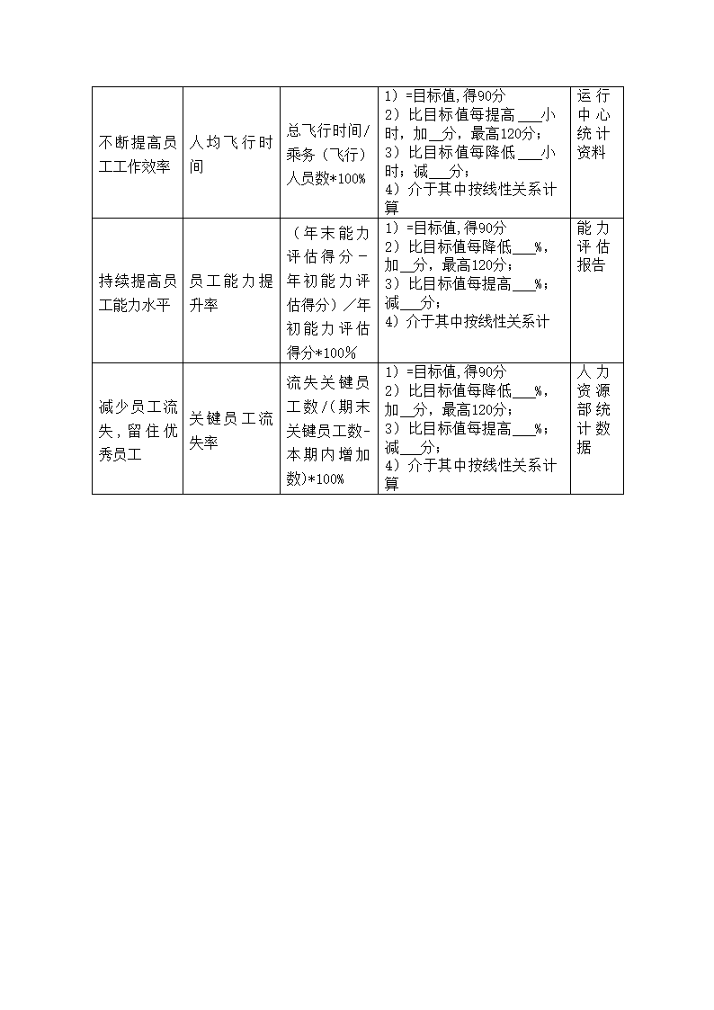 X公司高级管理人员绩效考核制度.doc第14页