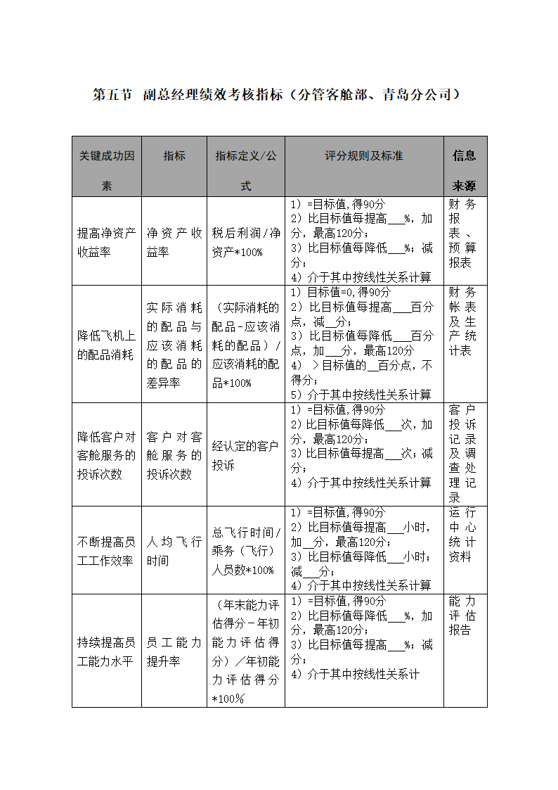 X公司高级管理人员绩效考核制度.doc第15页