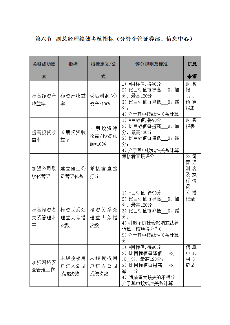 X公司高级管理人员绩效考核制度.doc第17页