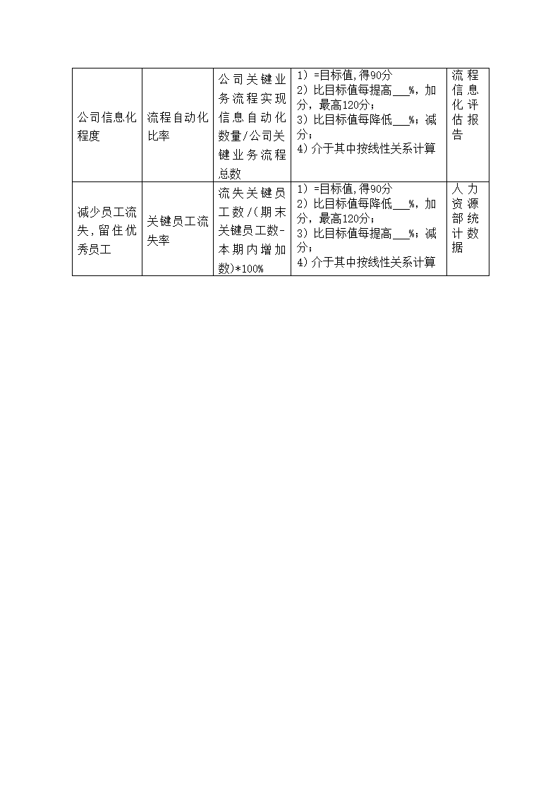 X公司高级管理人员绩效考核制度.doc第18页