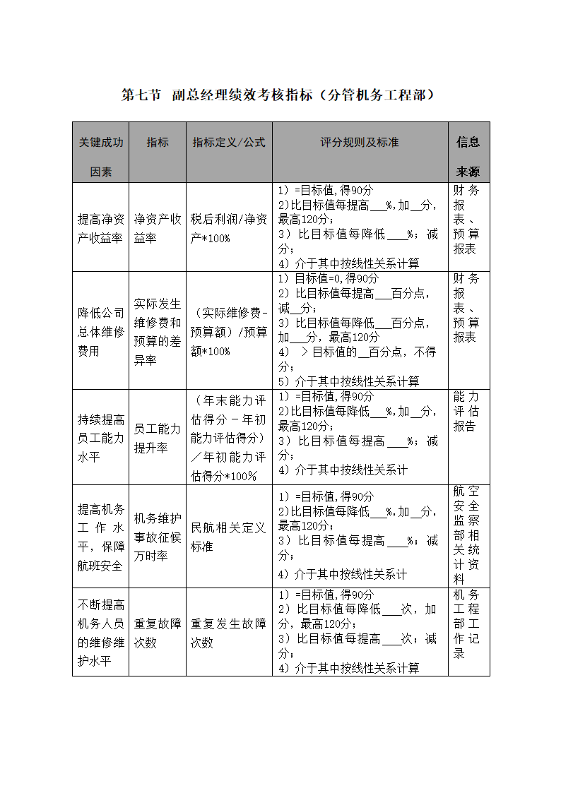 X公司高级管理人员绩效考核制度.doc第19页